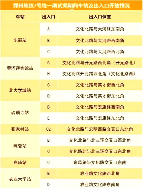 郑州地铁广告收费标准详解：如何高效投放实现品牌曝光？