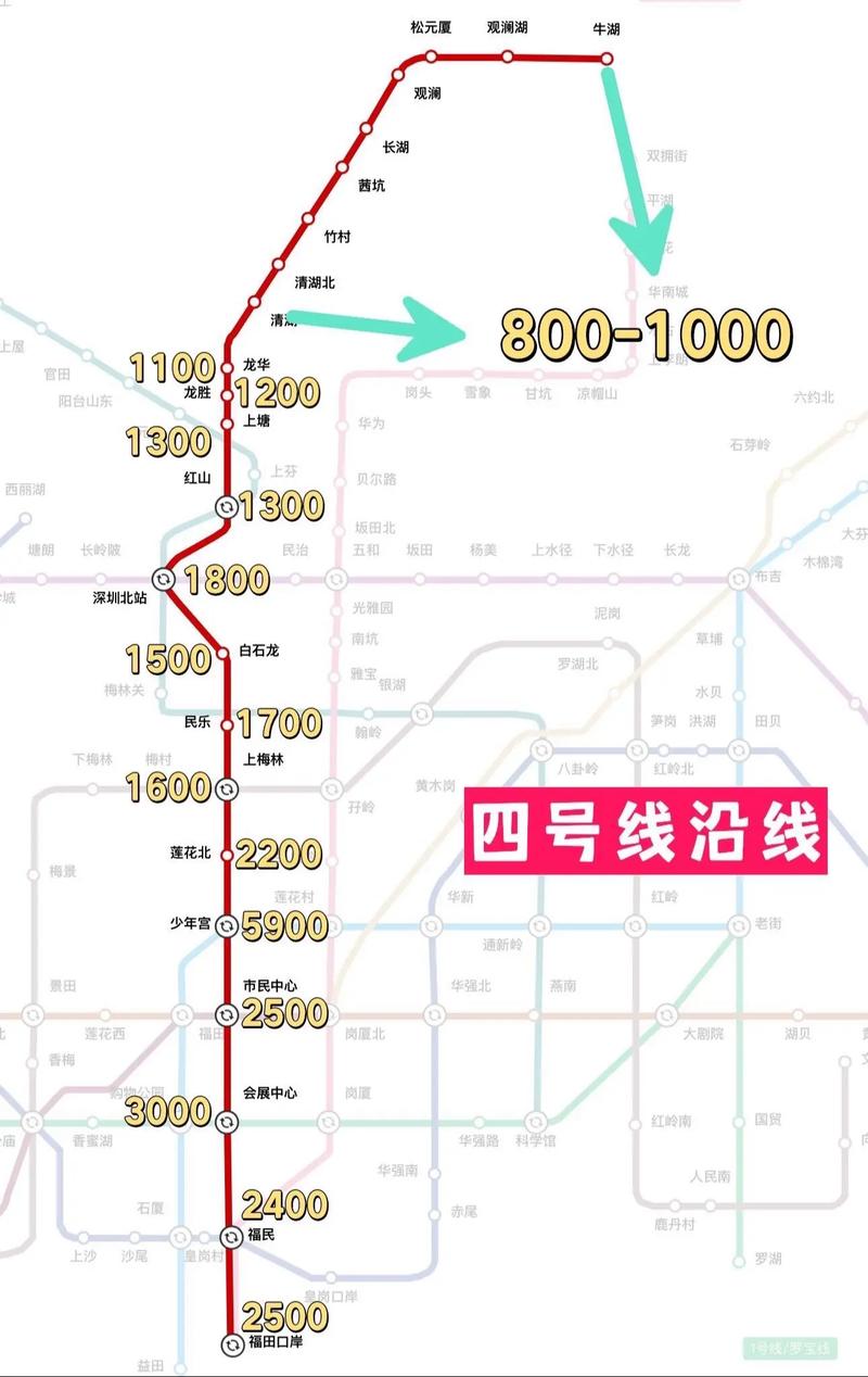 深圳地铁投屏价格是多少？2025年最新收费标准解析