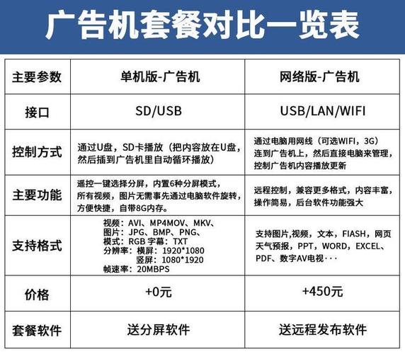 分众传媒楼宇电梯广告收费标准详解：投放策略与效果分析