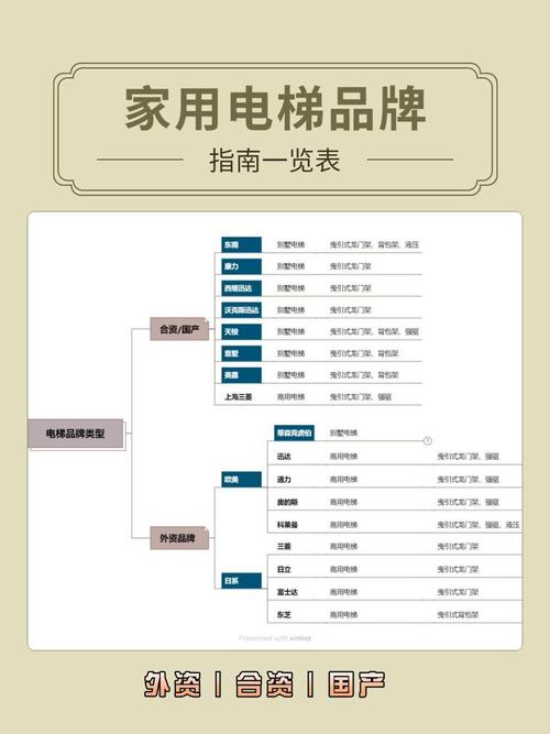 电梯广告投放多少钱？2025最新报价表及渠道选择攻略