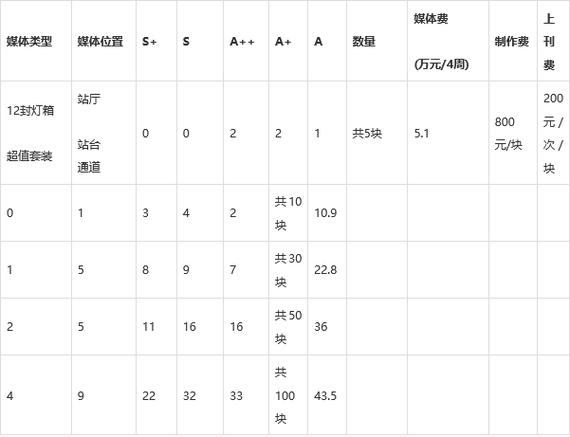 成都地铁广告投放价格详解(地铁广告收费标准与渠道)