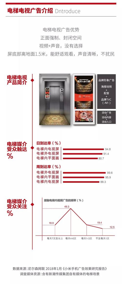 电梯广告价格解析：如何精准投放并控制成本？