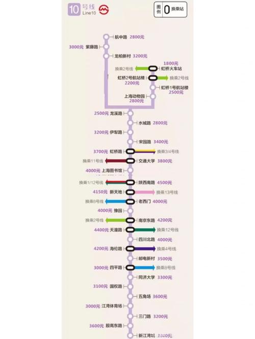 上海地铁广告位价格表：投放成本与效果全解析