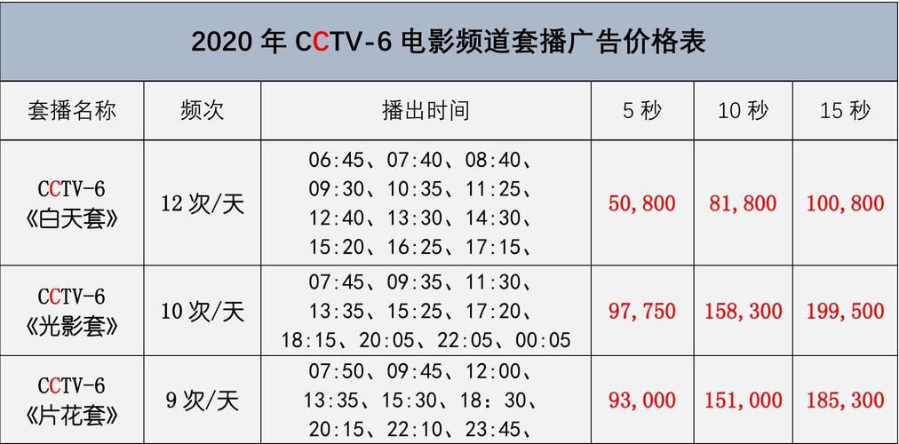 央视广告费一秒多少钱？2025年最新报价及投放策略解析